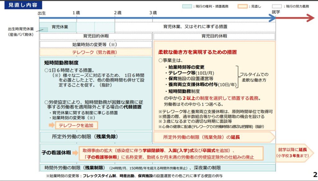 改正内容まとめ