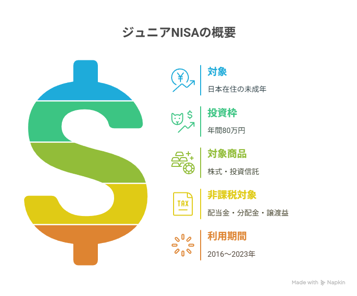 ジュニアNISA概要