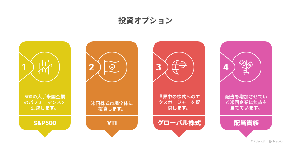 投資銘柄