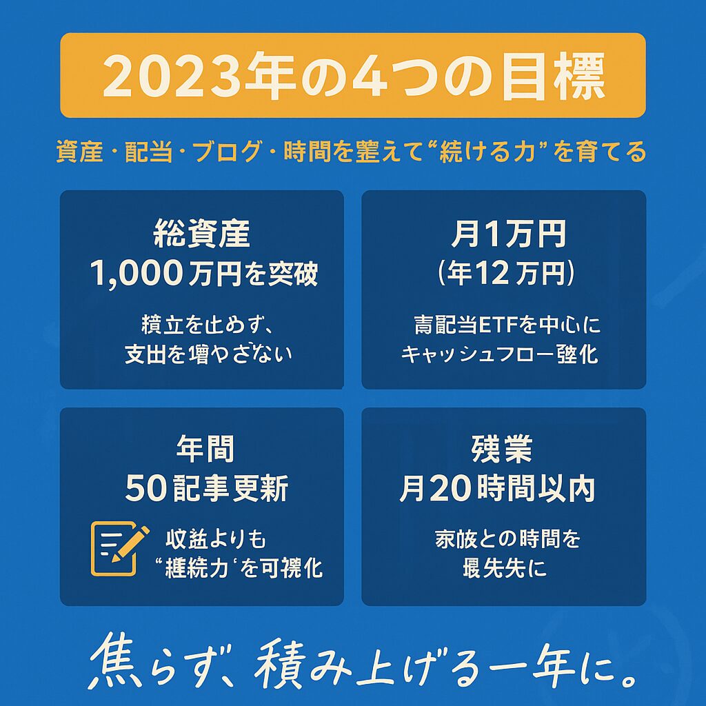 2023年の目標