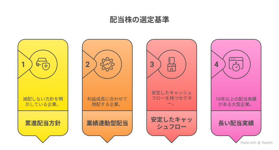 配当下部選定基準