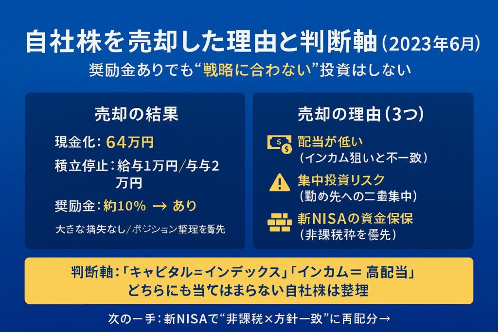 自社株の売却状況とその理由