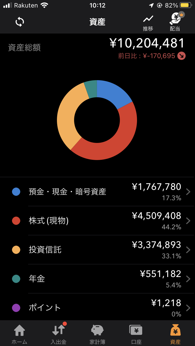 2023年6月末の資産状況