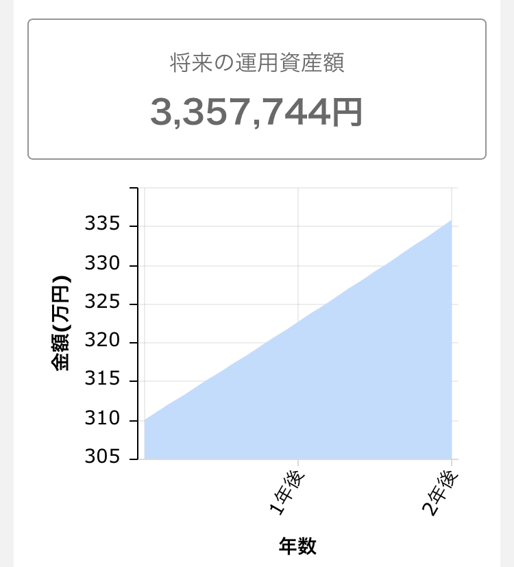 資産増加スピード計算家結果