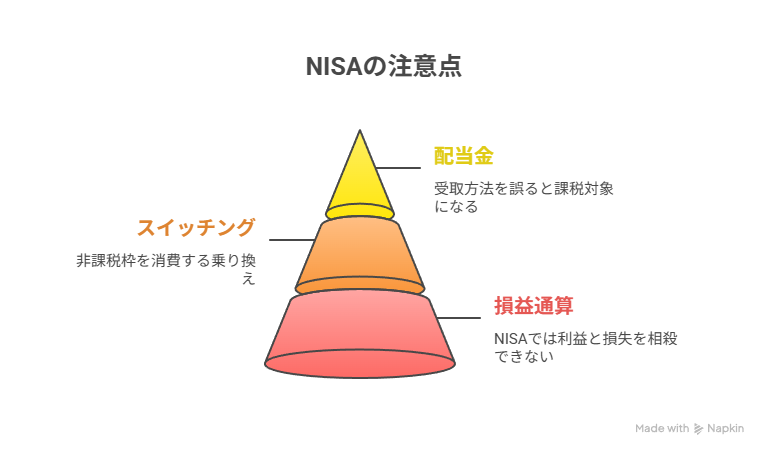 NISAの注意点