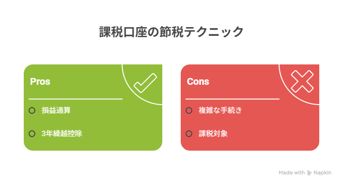 課税口座の節税テクニック