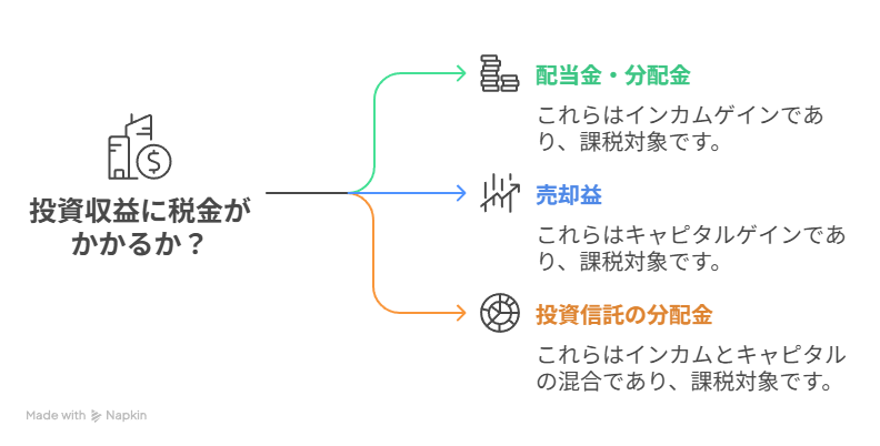 投資にかかる税金