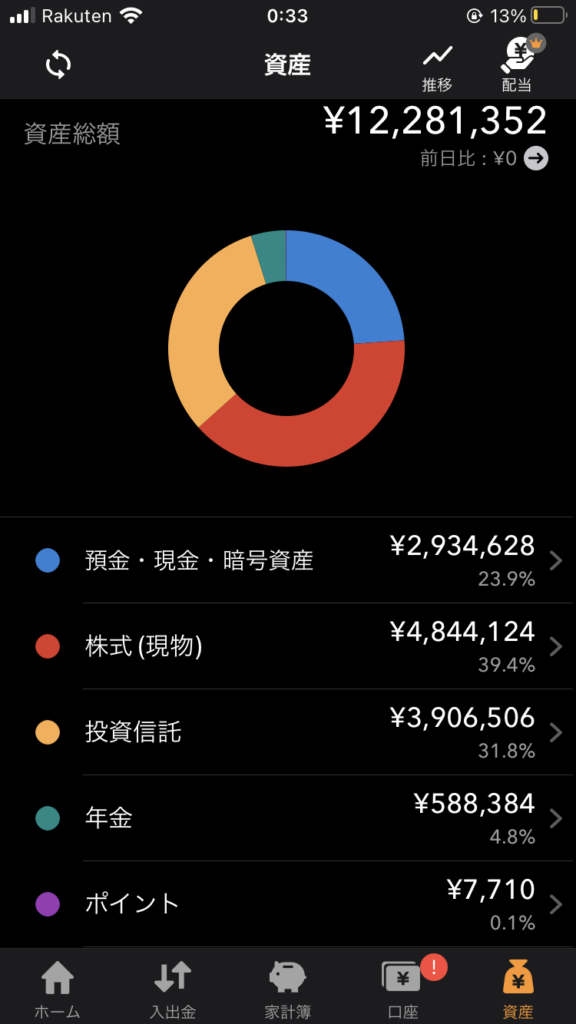 2023年9月末資産