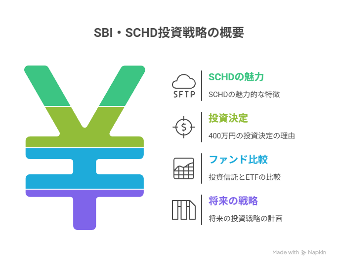 SCHDの概要