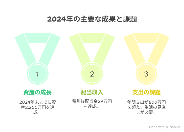 2024年の振り返り