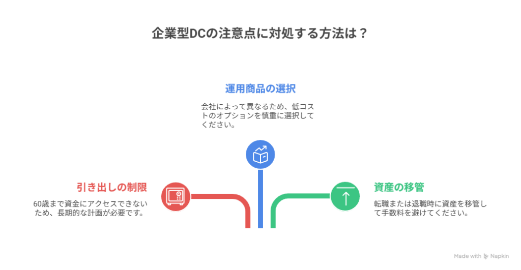 企業型DCノ注意点
