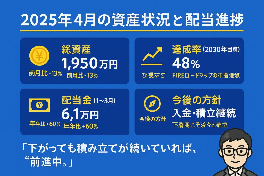 2025年4月の資産状況と配当進捗