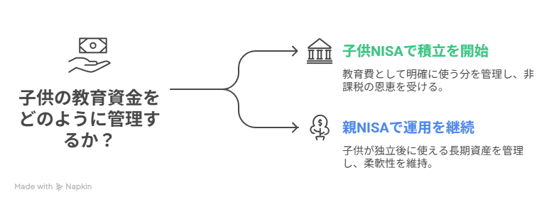 我が家の子供NISA活用戦略