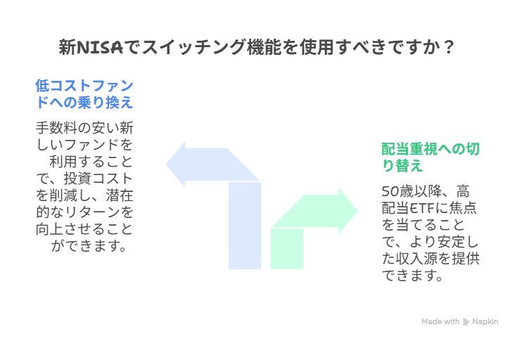 スイッチング機能の使い方