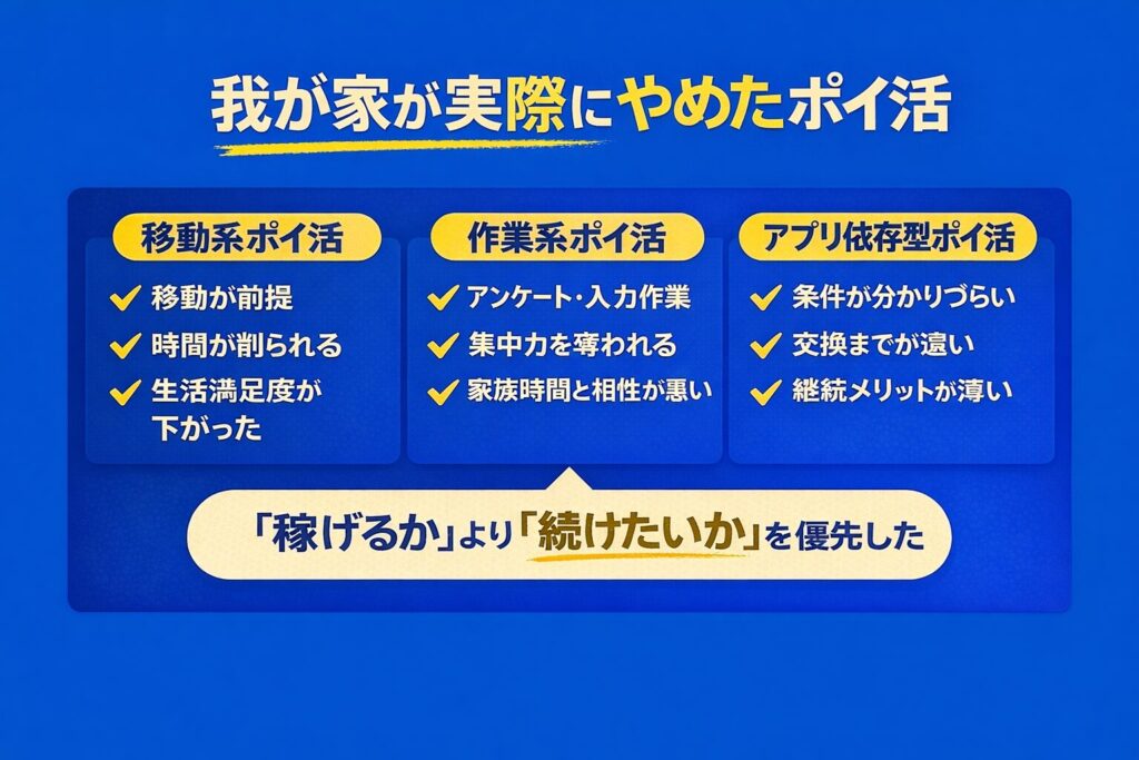 とん家が実際にやめたポイ活