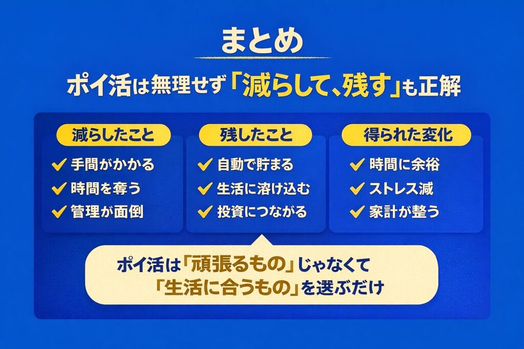 まとめ｜ポイ活は「減らして、残す」が正解だった