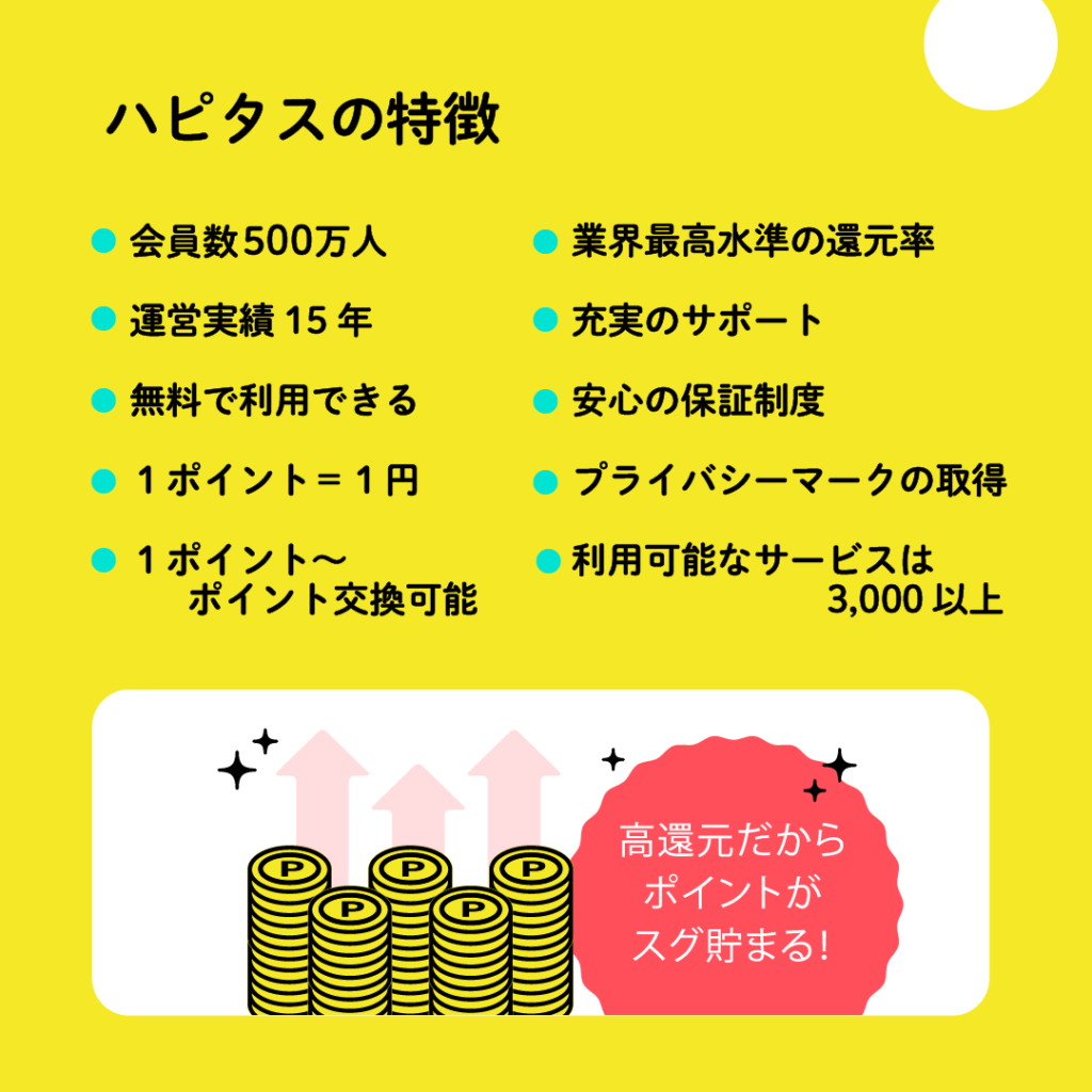 ハピタスの説明