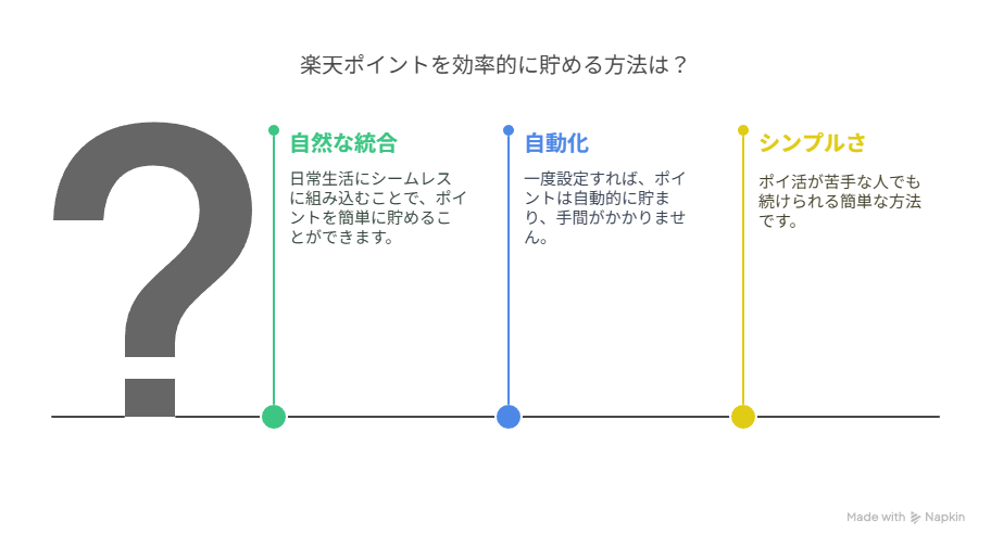 効率的に貯める基準