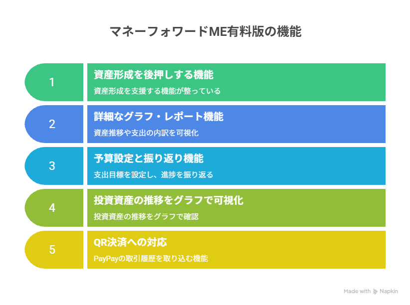 【有料家計簿アプリ】マネーフォワードMEを実際に使ったレビュー