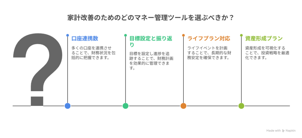 比較ポイント