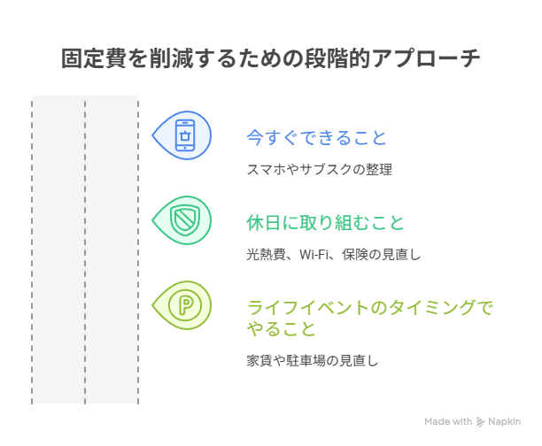 固定費の見直しアプローチ