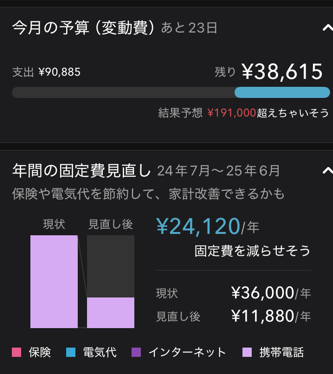 マネーフォーワードの予算目標画面