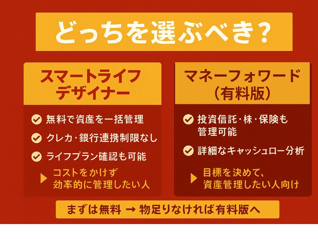 スマートライフデザイナーとマネーフォワードの選び方