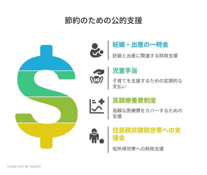 利用するべき公的制度