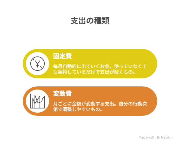 支出の種類