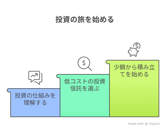 投資初心者の始め方と投資信託の選び方