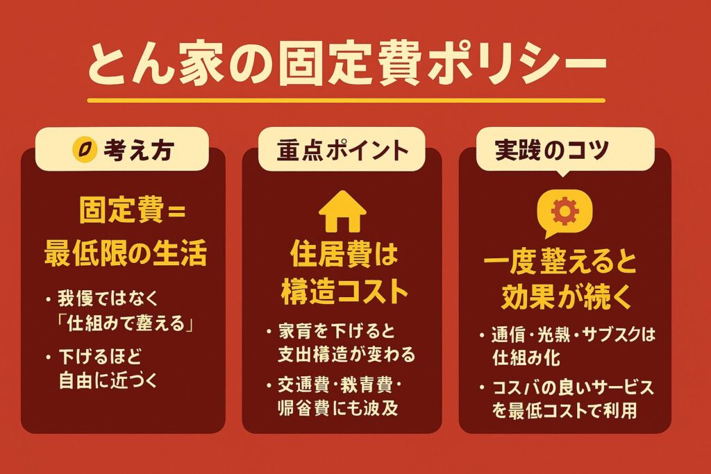 とん家の固定費ポリシー