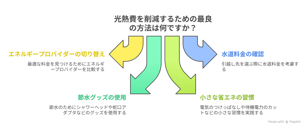 光熱費の削減方法
