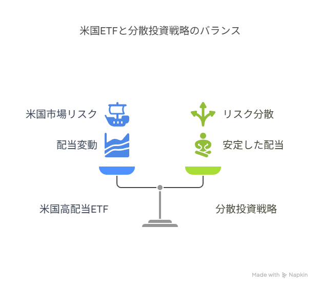 今後の方針