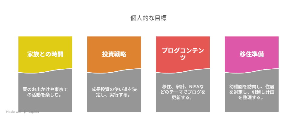今後の目標