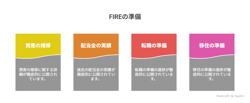 資産推移・配当金の実績・転職や移住準備の進捗