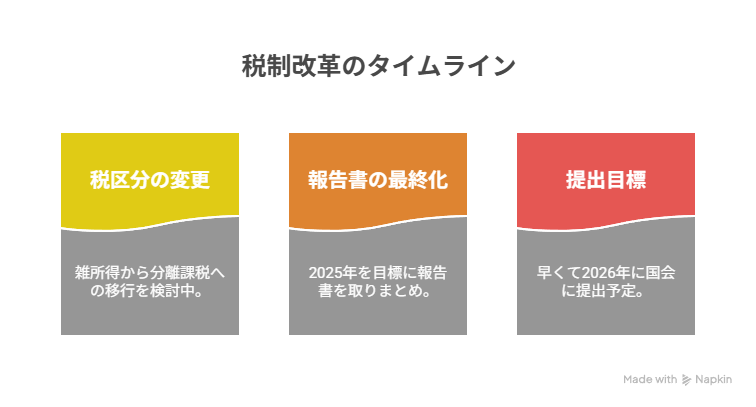 仮想通貨の税制改正とスケジュール