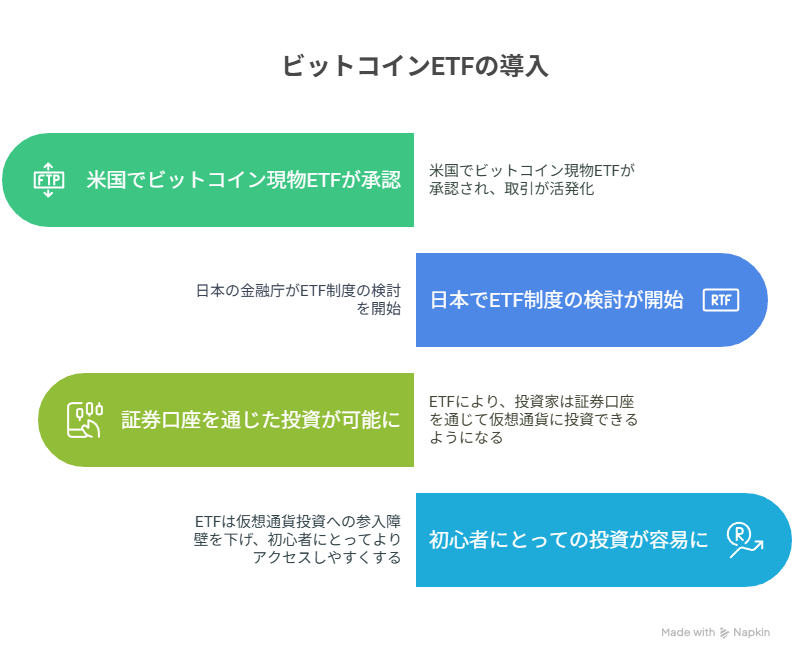 ビットコインETFの導入の現在地と効果
