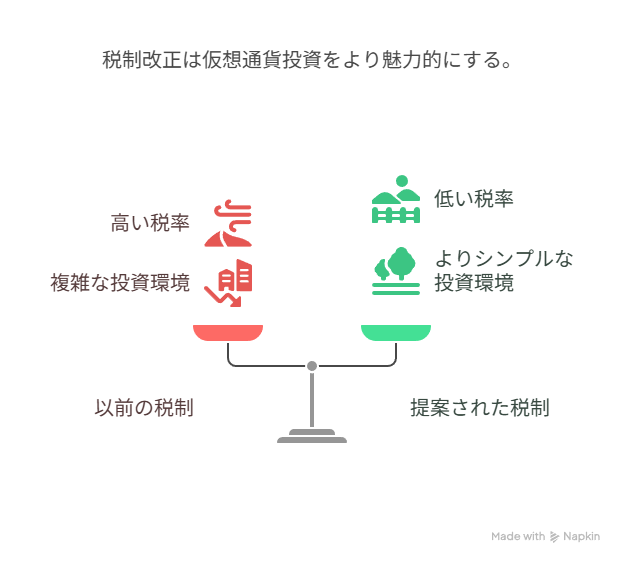 仮想通貨の税制改正まとめ