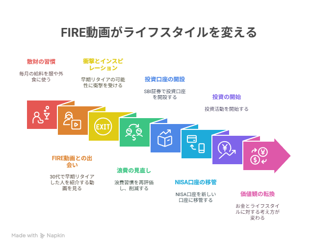 FIRE動画が私のライフスタイル（散財から資産形成）を変えたストーリー