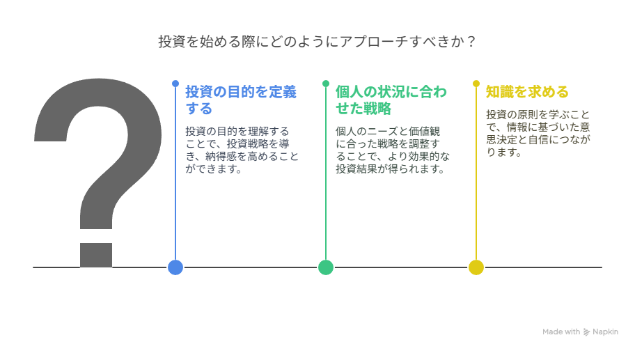投資・視線形成に関して伝えたいこと３つのまとめ