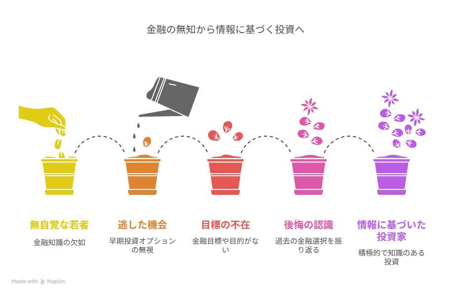 金融知識がないところから投資家になるまでのストーリー