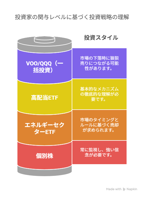 私が失敗した4つの投資法まとめ