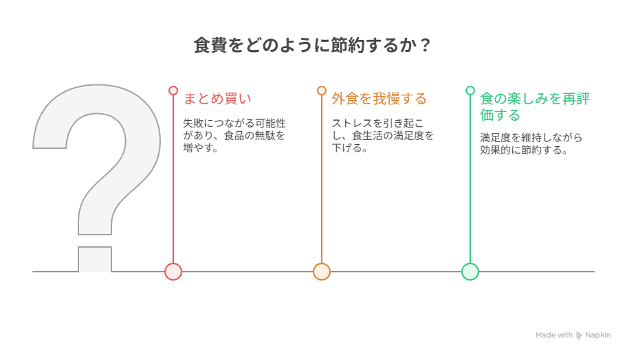 食費の節約法