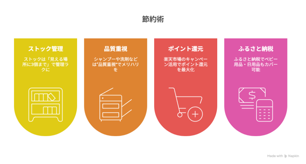 日用品の節約術