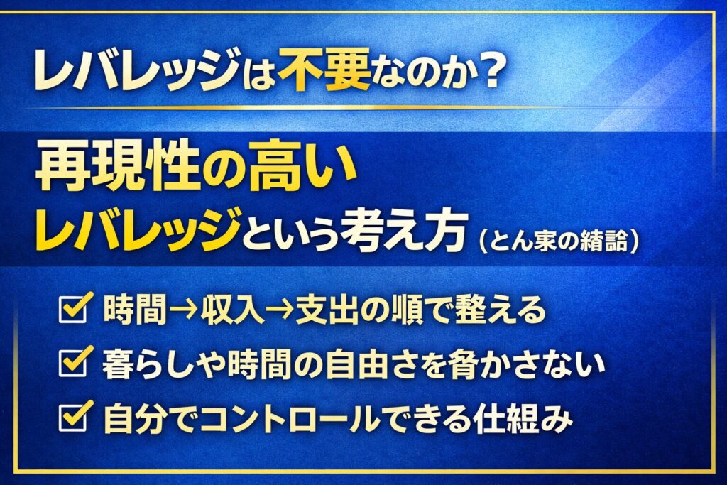 レバレッジは不要なのか？再現性の高いレバレッジという考え方（とん家の結論）