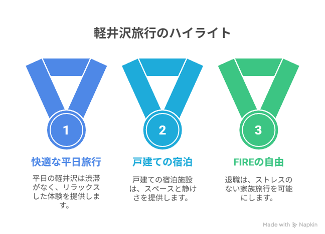 平日旅行の振り返り