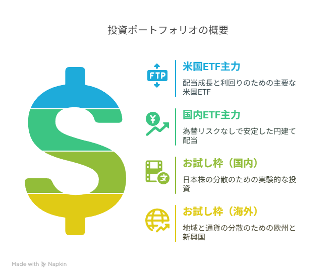 投資戦略まとめ
