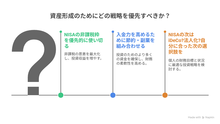今行うべき資産形成方法