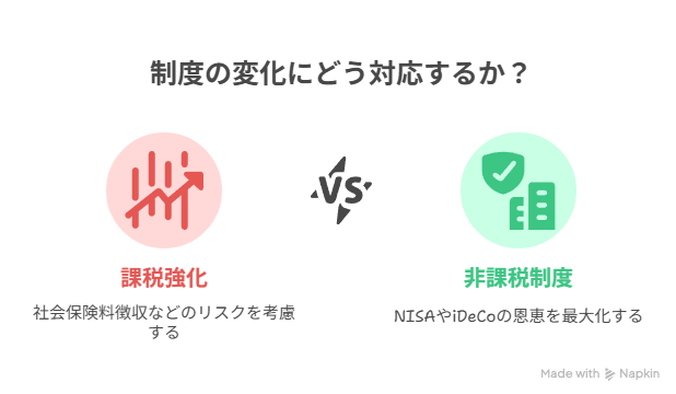 税制強化と非課税制度の導入