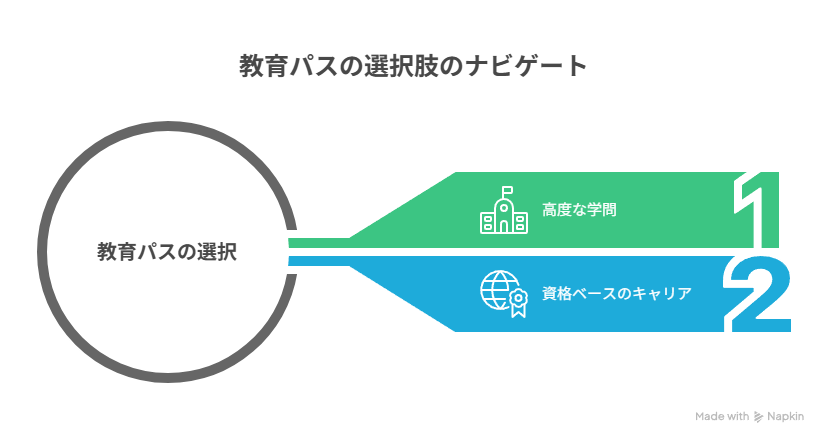 教育費のコスパ